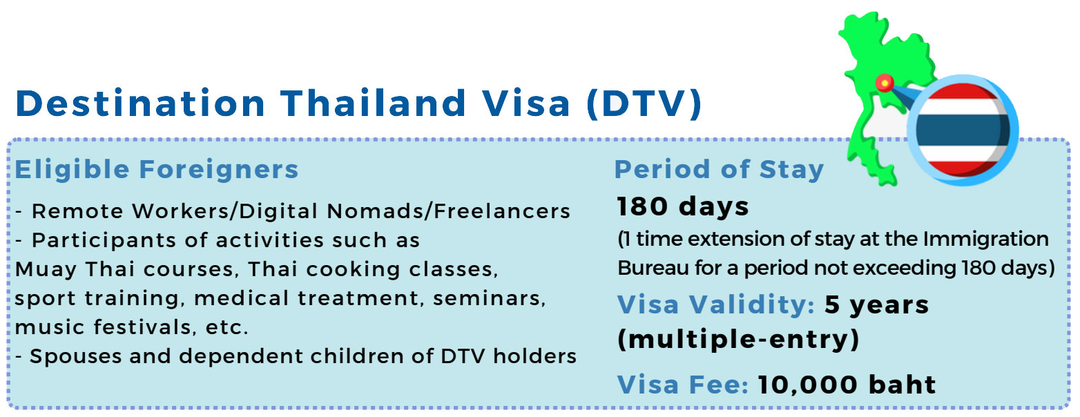 Destination Thailand Visa - MFA
